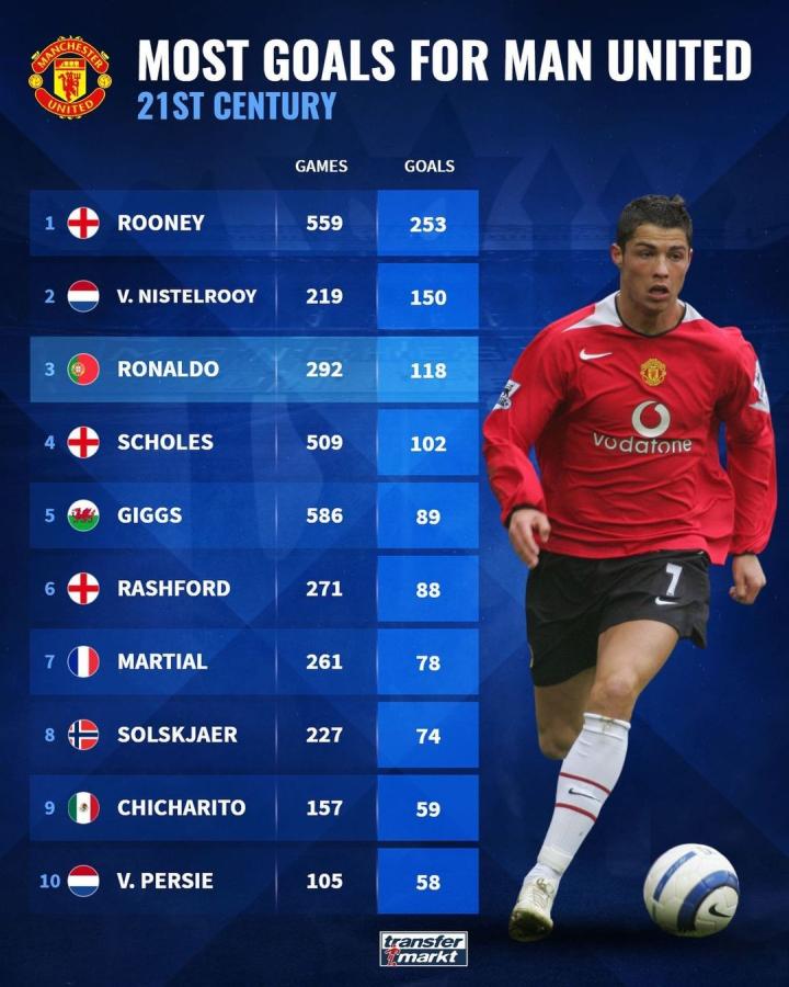 科技的结合 科技的结合