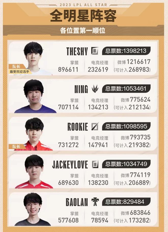 这些球队目 这些球队目